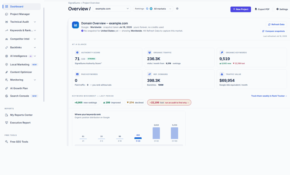 SignalSumo product demo