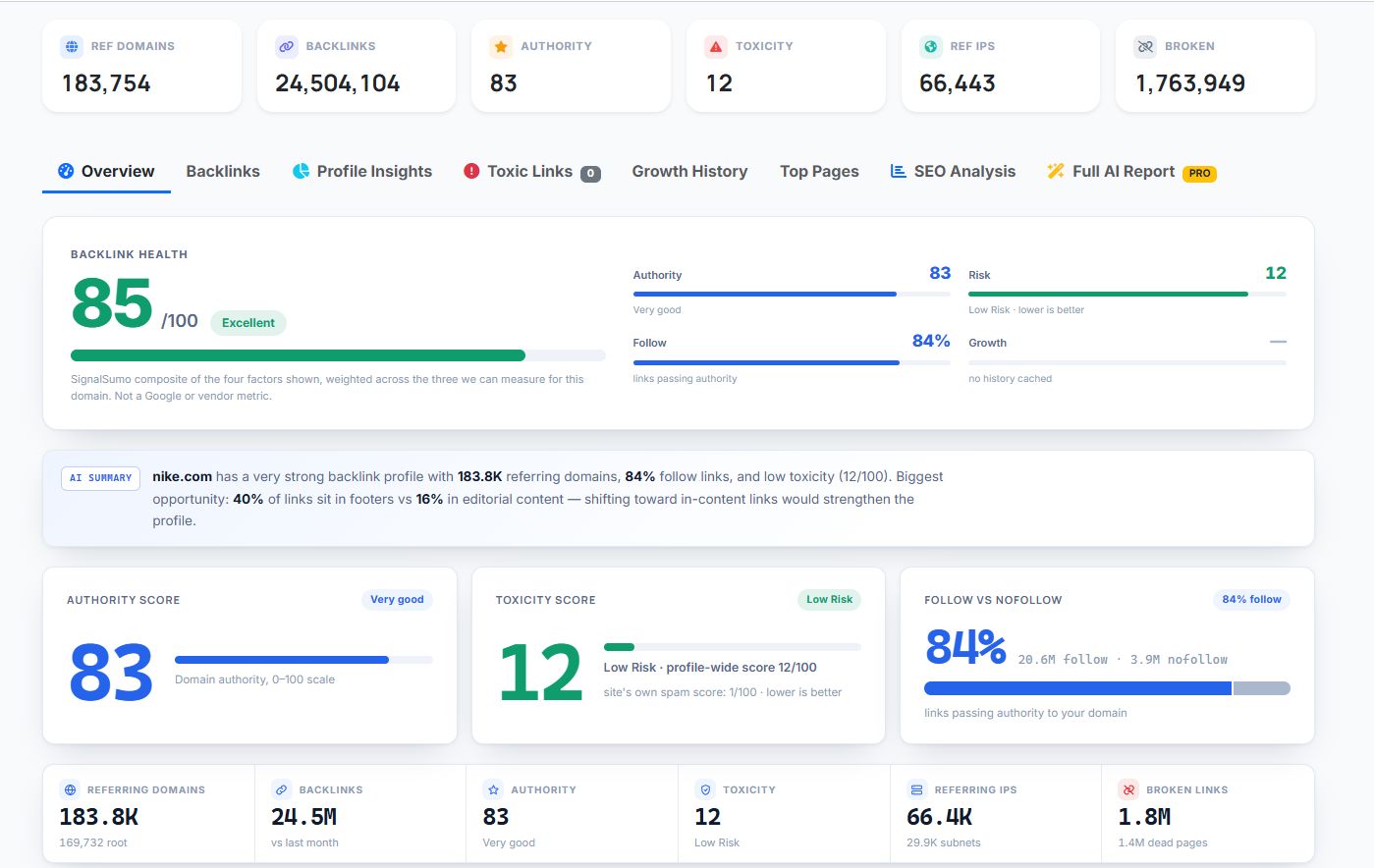 Backlink profile dashboard