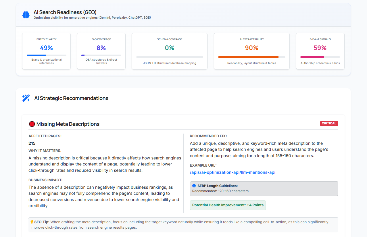 AI Search Readiness & strategic recommendations