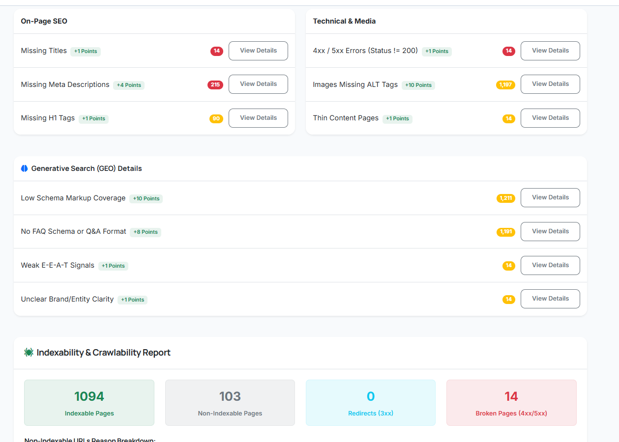 On-page, technical & indexability report