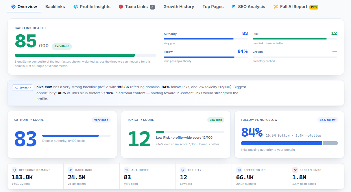 Backlink Overview — health, authority, toxicity, follow%
