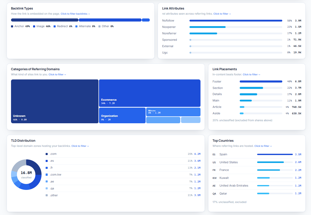 Profile Insights — the anatomy of your link profile