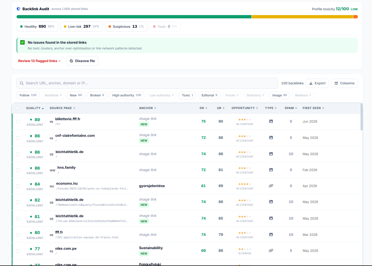 Backlinks Audit — every link, quality-scored and filterable