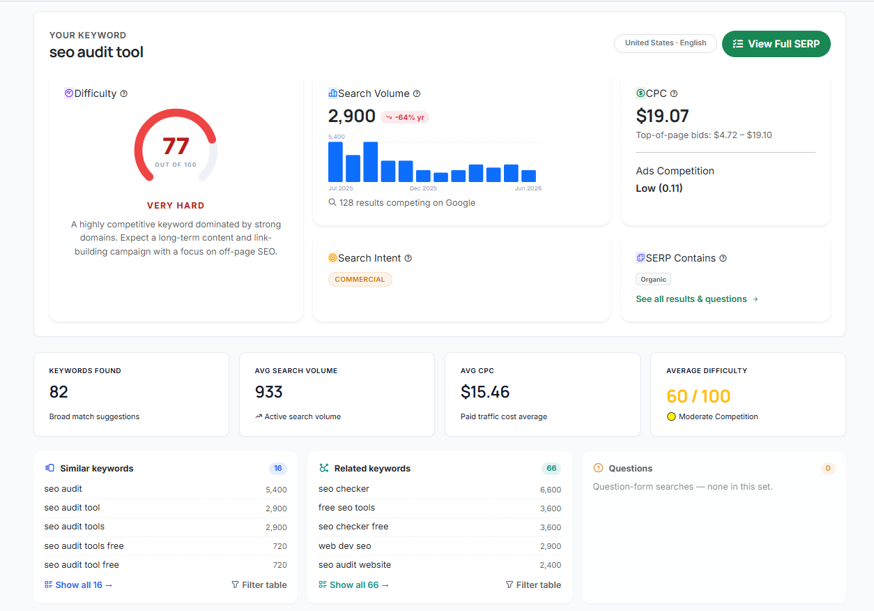Single-keyword deep dive — is this worth pursuing?