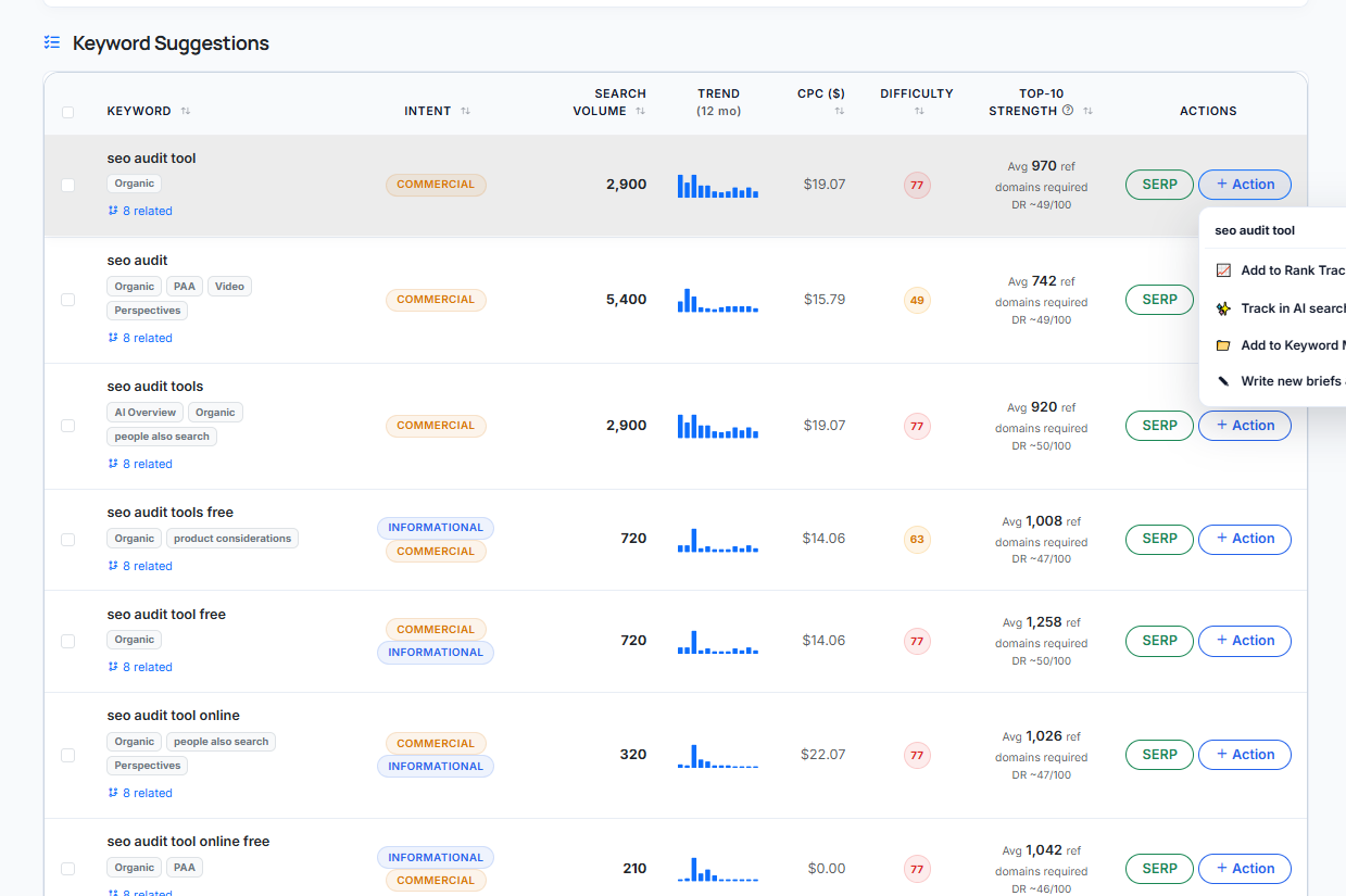 Keyword Suggestions table — 82 ideas, one action menu