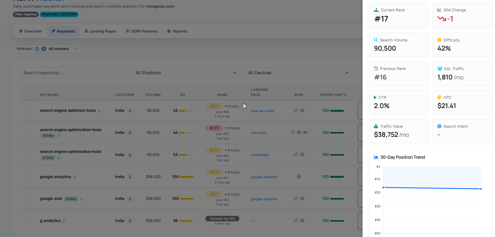 Rank Tracker - Daily Keyword Position Tracking | SignalSumo