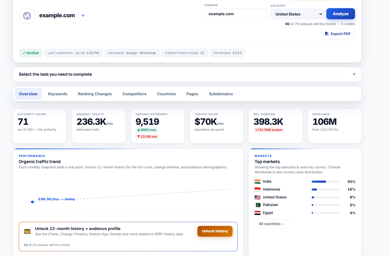 Wettbewerbsanalyse‑Dashboard