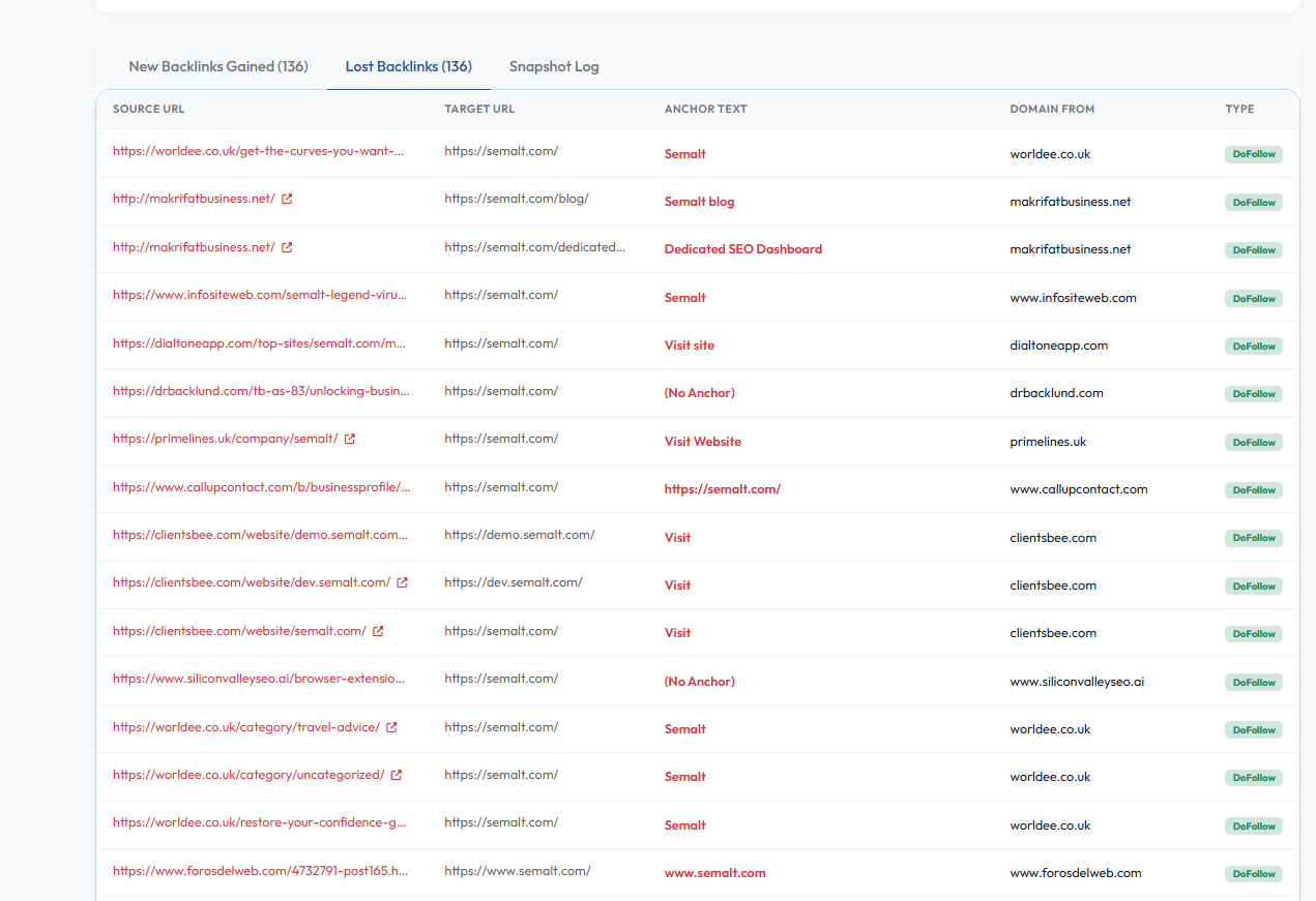 Lost Backlinks — every link that disappeared between snapshots