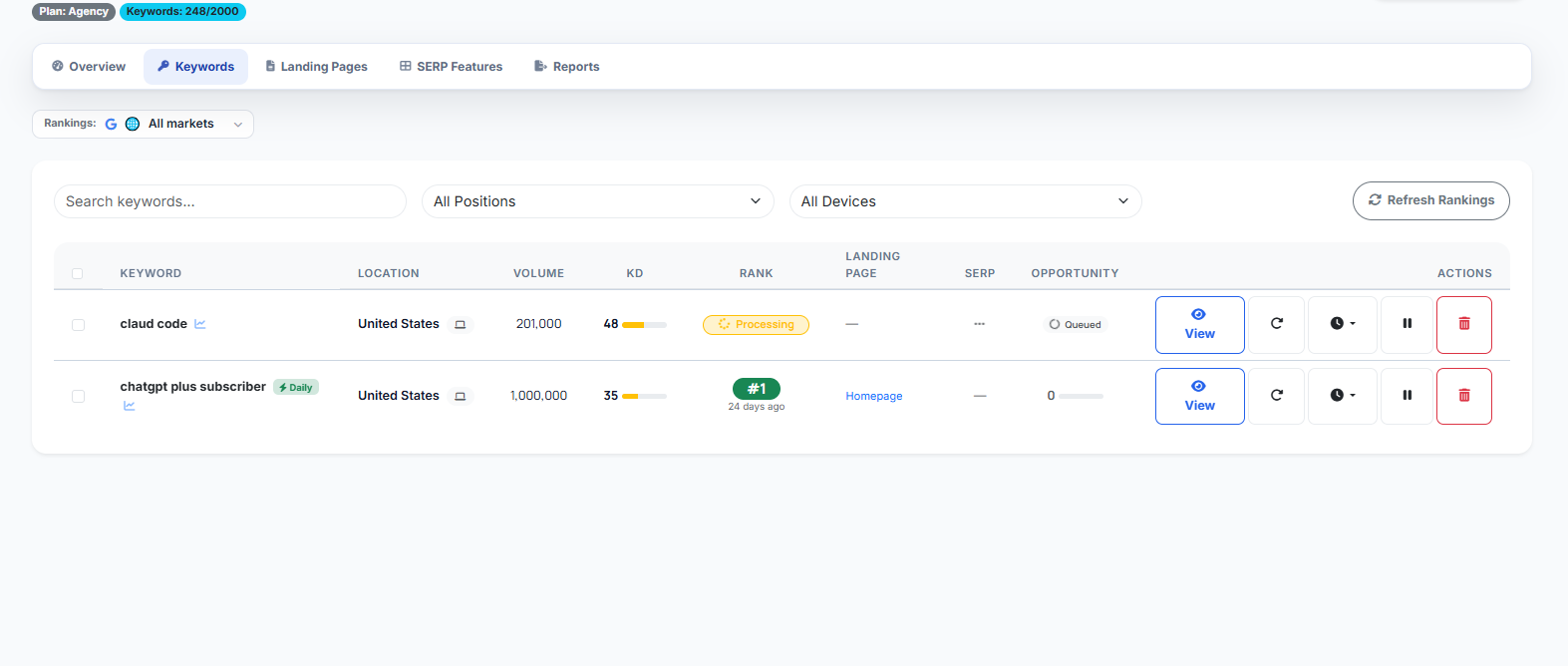 Keywords table — every tracked term, sortable and filterable