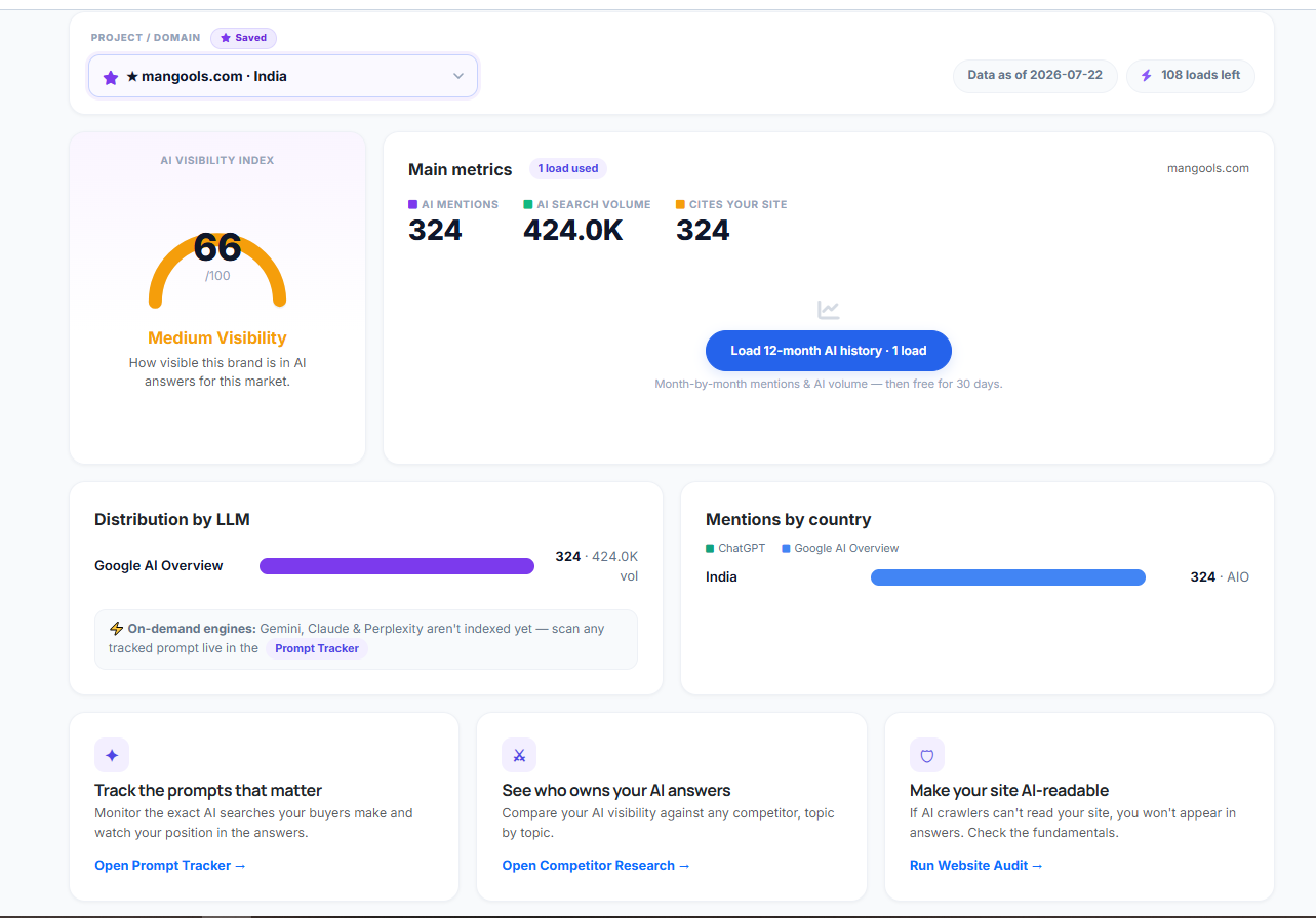 Dashboard AI visibility