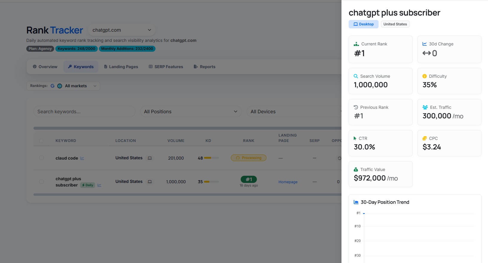 Dettaglio keyword Rank tracker
