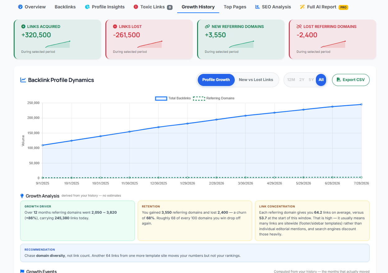 Growth History — did the profile move, and how?