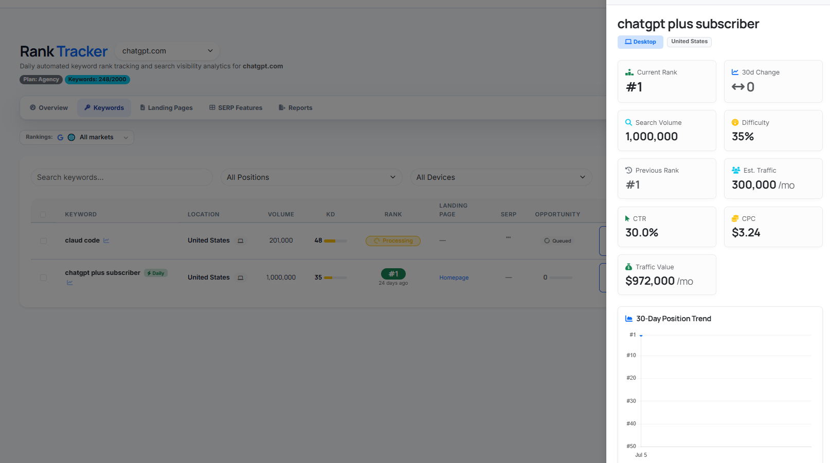 Per-keyword drawer — the story behind a single ranking