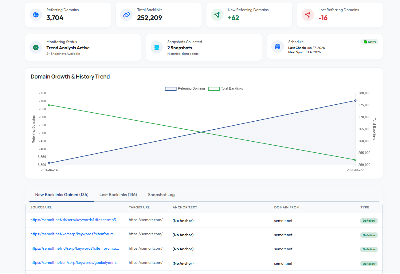 Monitoring dashboard — new & lost links, snapshot-to-snapshot