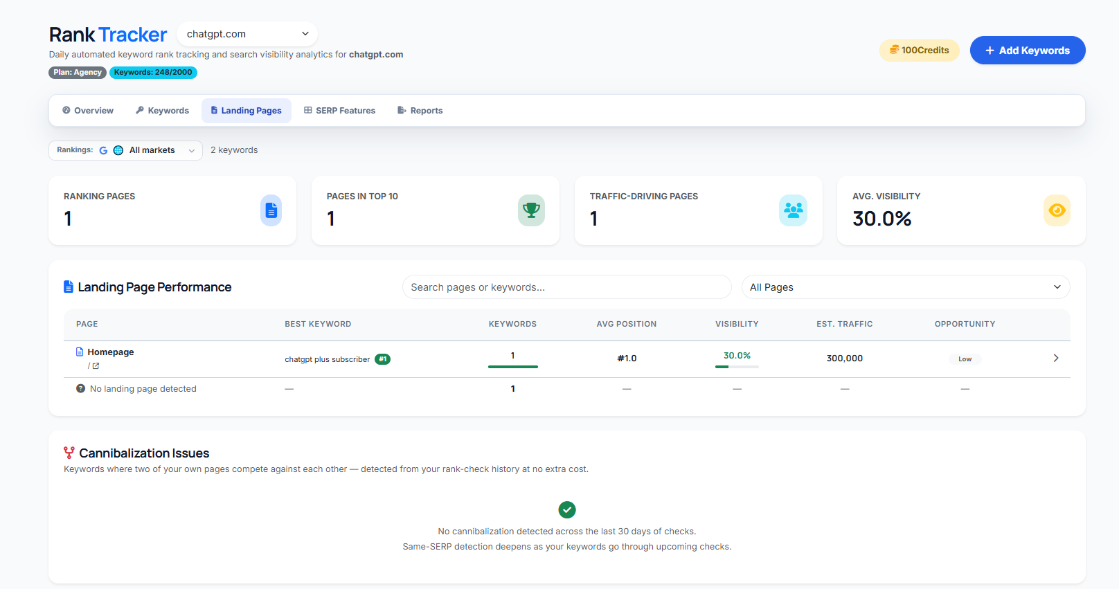 Landing Pages — page-level performance & cannibalization detection